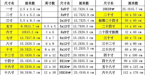 5尺3寸是多少cm|英尺英寸轉換為厘米